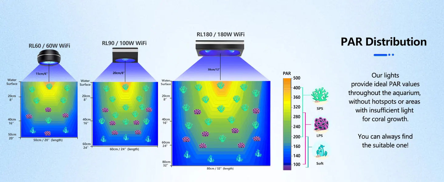 PopBloom RL180 180W Wi-Fi Reef Light Kit